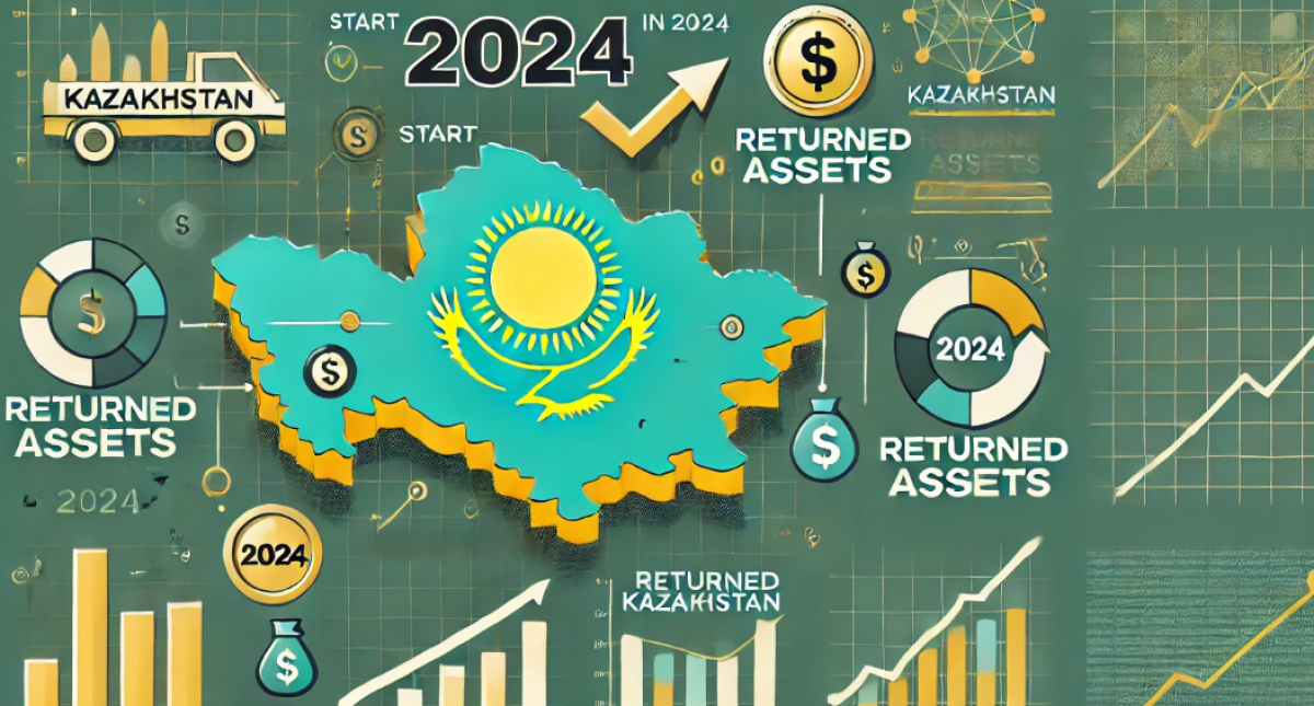 Какую сумму активов вернули Казахстану с начала 2024 года