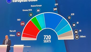 Вышли первые итоги выборов в Европарламент