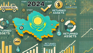 Какую сумму активов вернули Казахстану с начала 2024 года