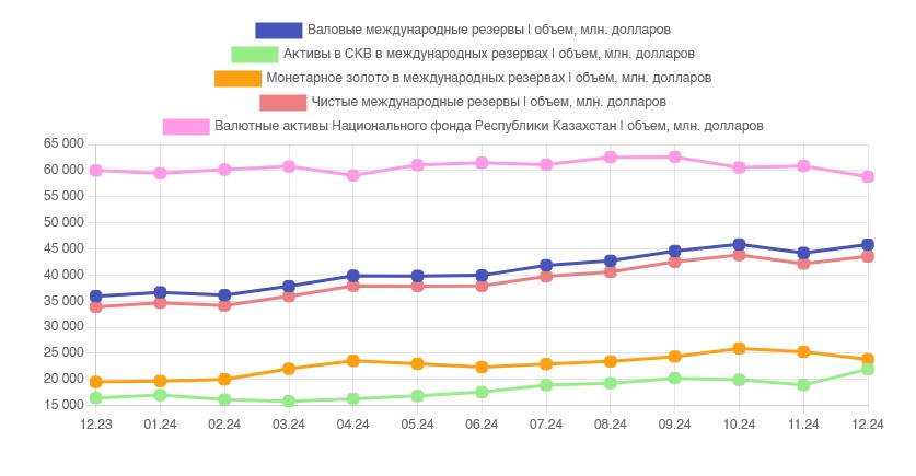 Нафонд