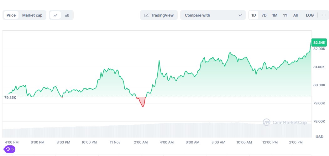 coinmarketcap.com