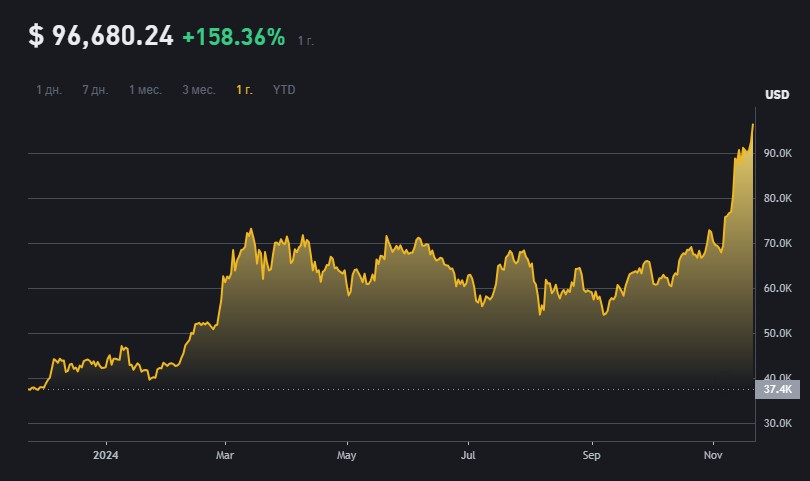 binance