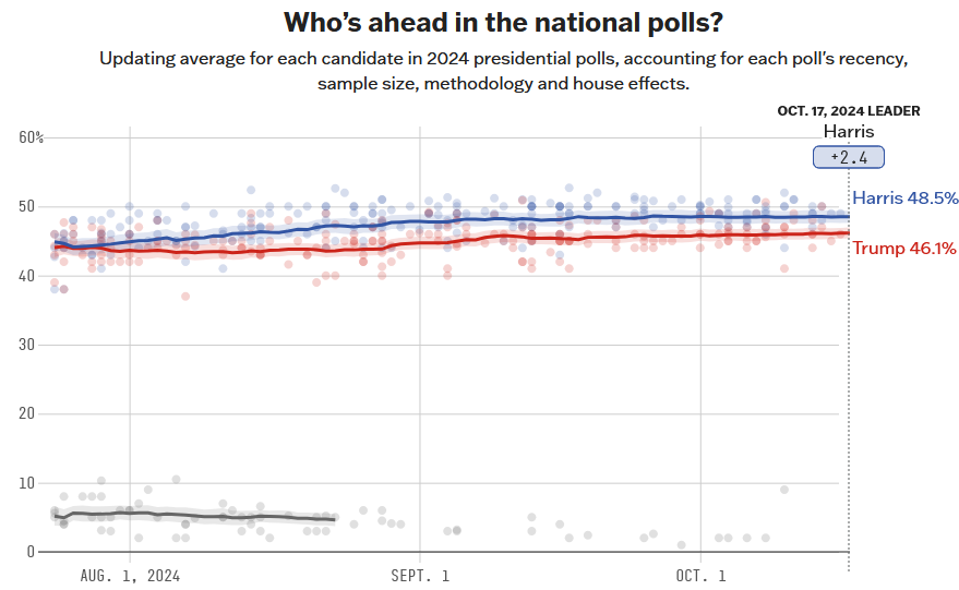 Скриншот fivethirtyeight.com