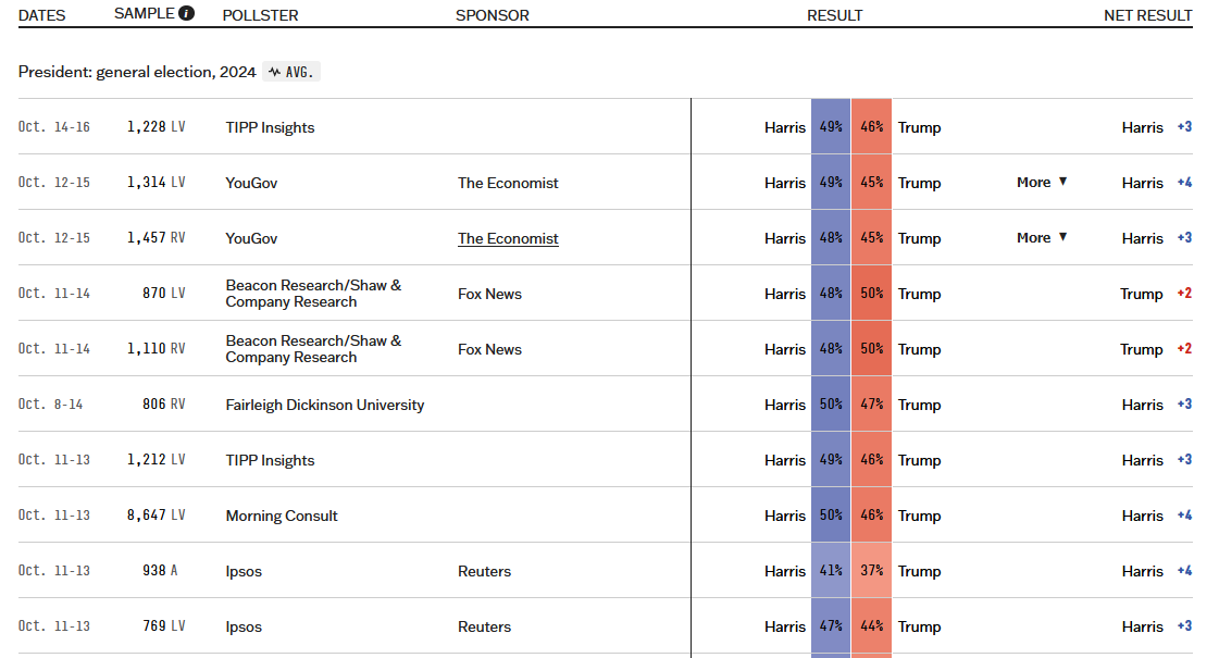 fivethirtyeight.com