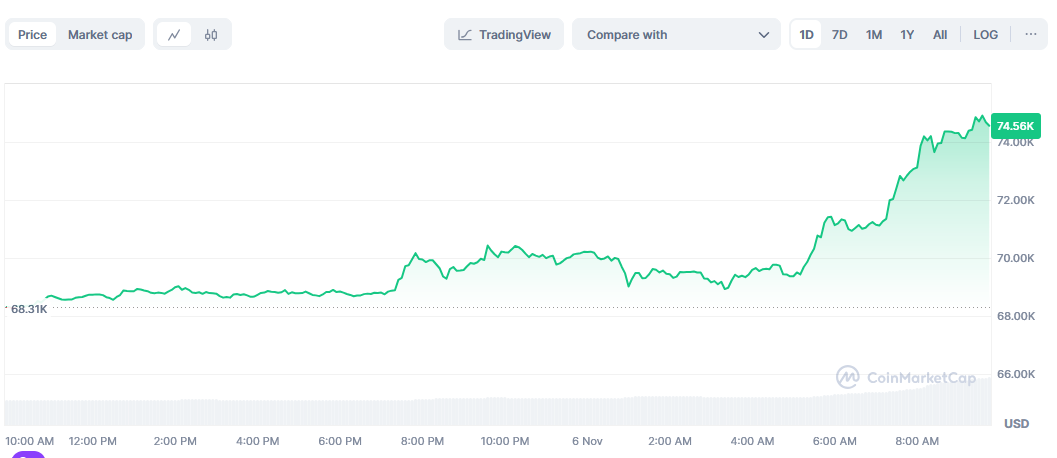 coinmarketcap.com